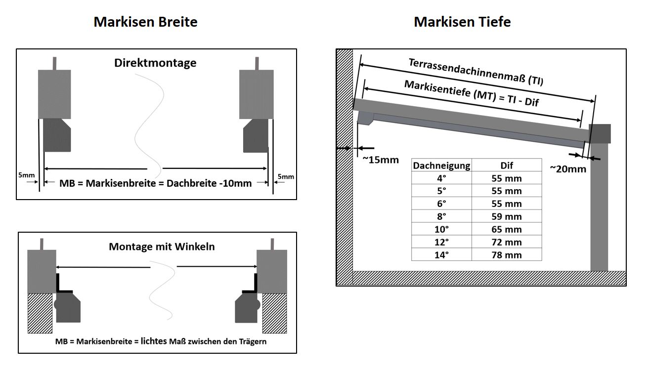 Aufmaßanleitung UGM1V